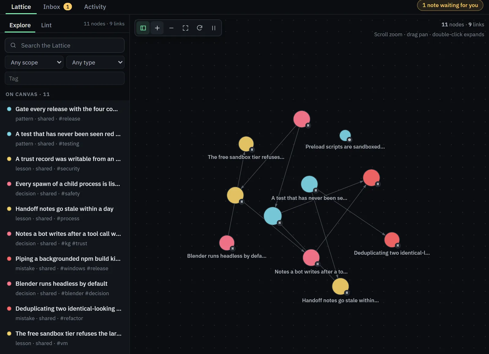 The Lattice: a list of notes on the left and a graph of connected notes on the right.